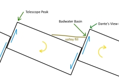 Exten_Fault_base_deathval