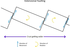 Exten_Fault_base_full